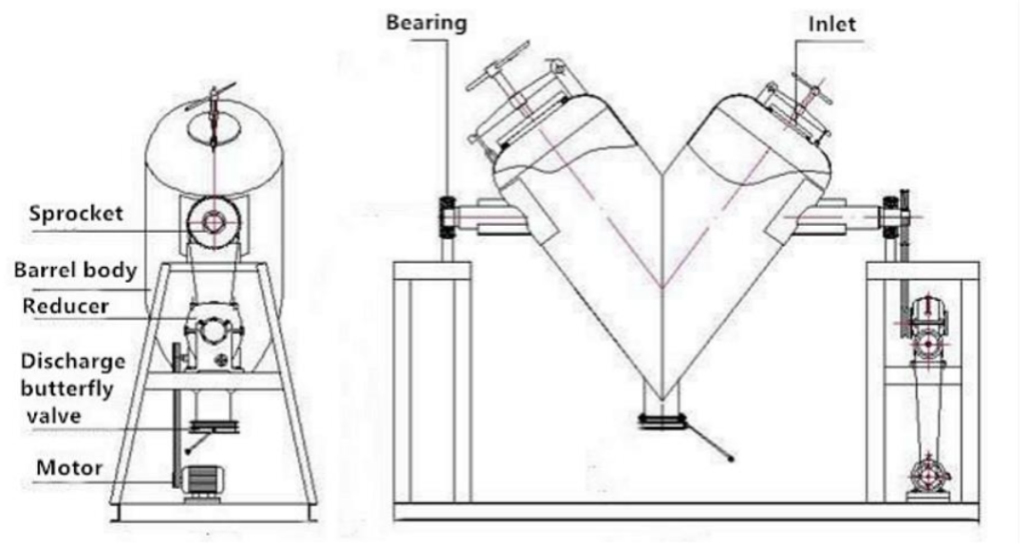 Industrial Gemco V Blender Mixer Machine