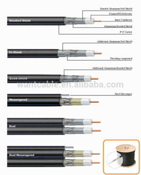 RG58 PE insulation PVC jacket coaxial cable