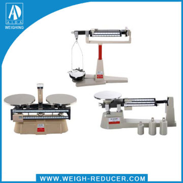 Beam Scale