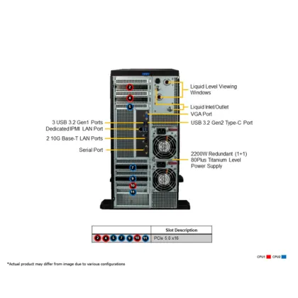 Supermicro Liquid-Cooled AI GPU Workstation
