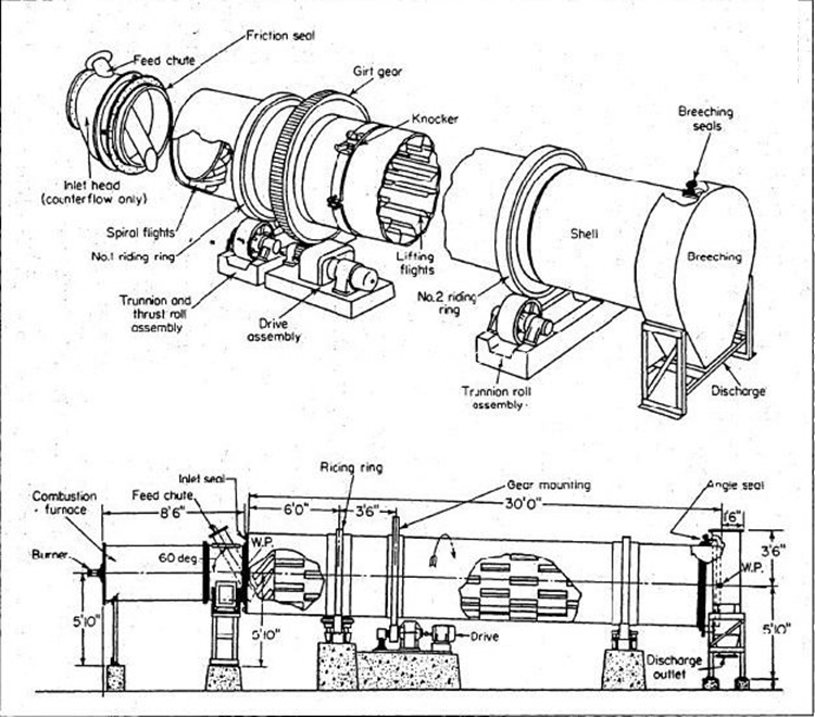 Coal Slime Rotary Dryer structure