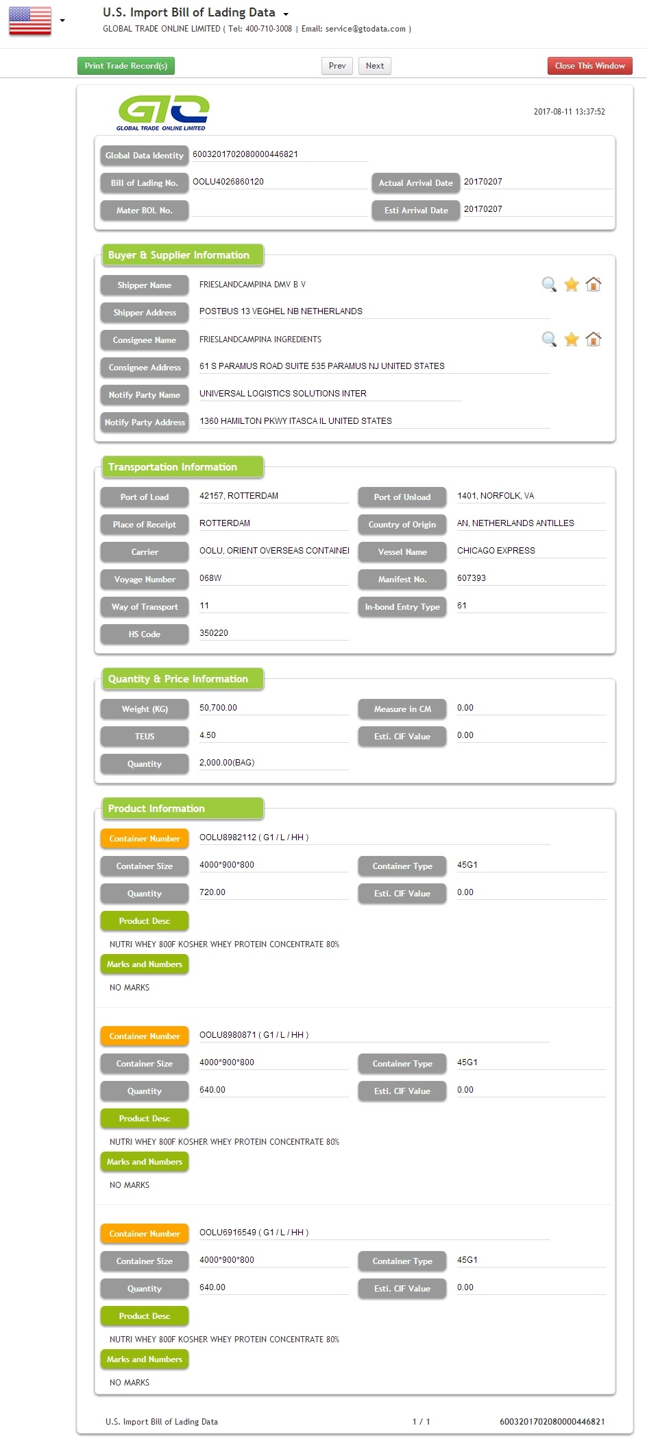 Datos de importación de Whey Protein USA