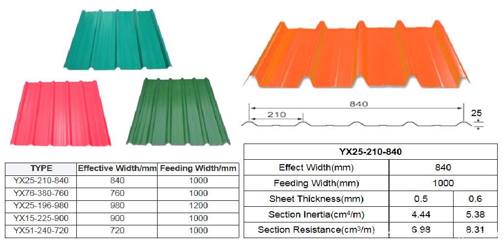 corrugated sheet