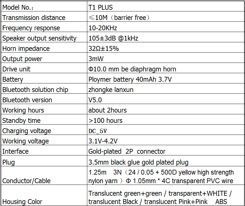 T1 PLUS