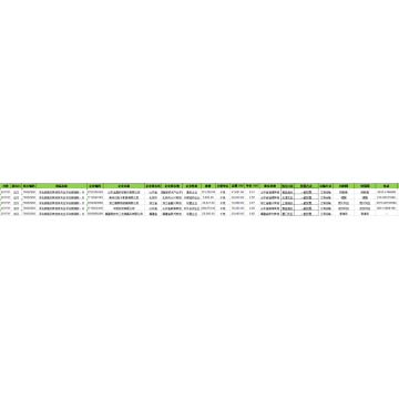 Láminas de vidrio flotado, etc.Datos aduaneros de exportación de China