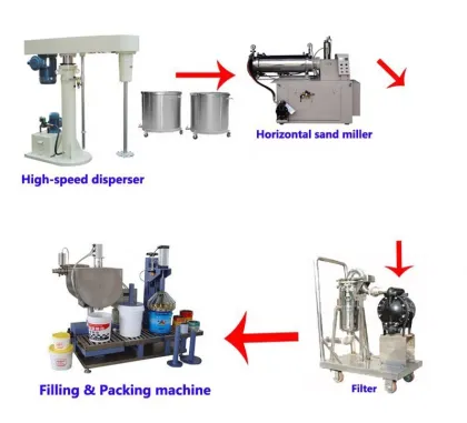 Acrylic Paint Coatings Emulsion Making Machine