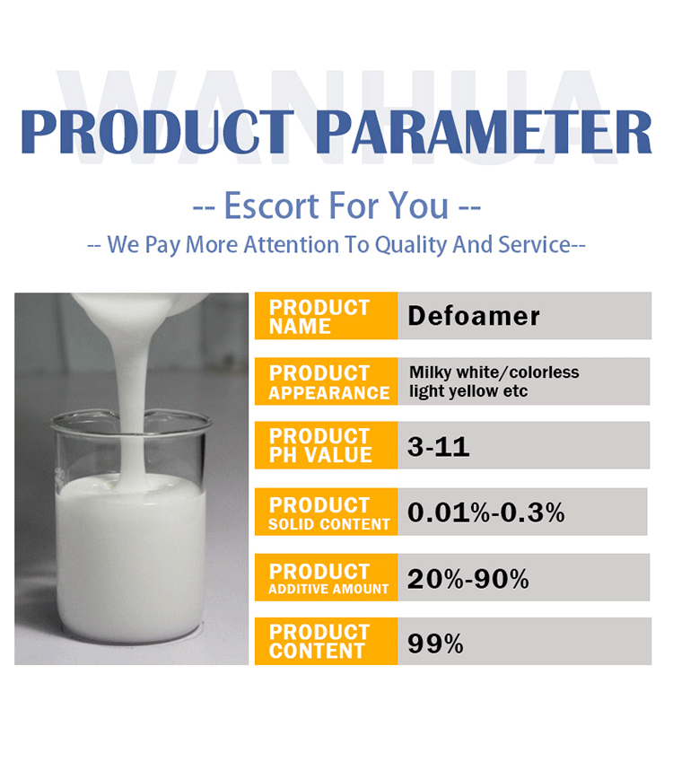 Organic Silicon Defoamer (2)