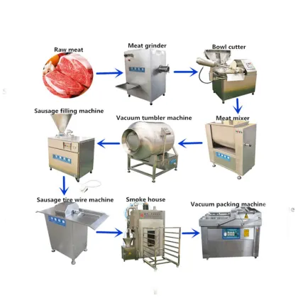 Automatic Salami Sausage Making Machine - Industrial Hot Dog Sausage Filling and Casing Equipment