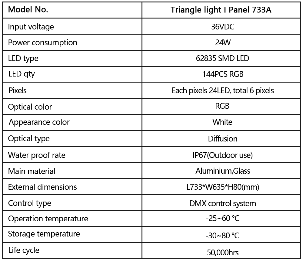 Triangle light I Panel 733A