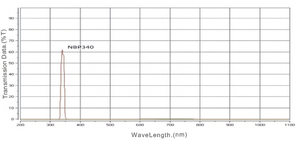 Filter OD4 pita UV 340nm