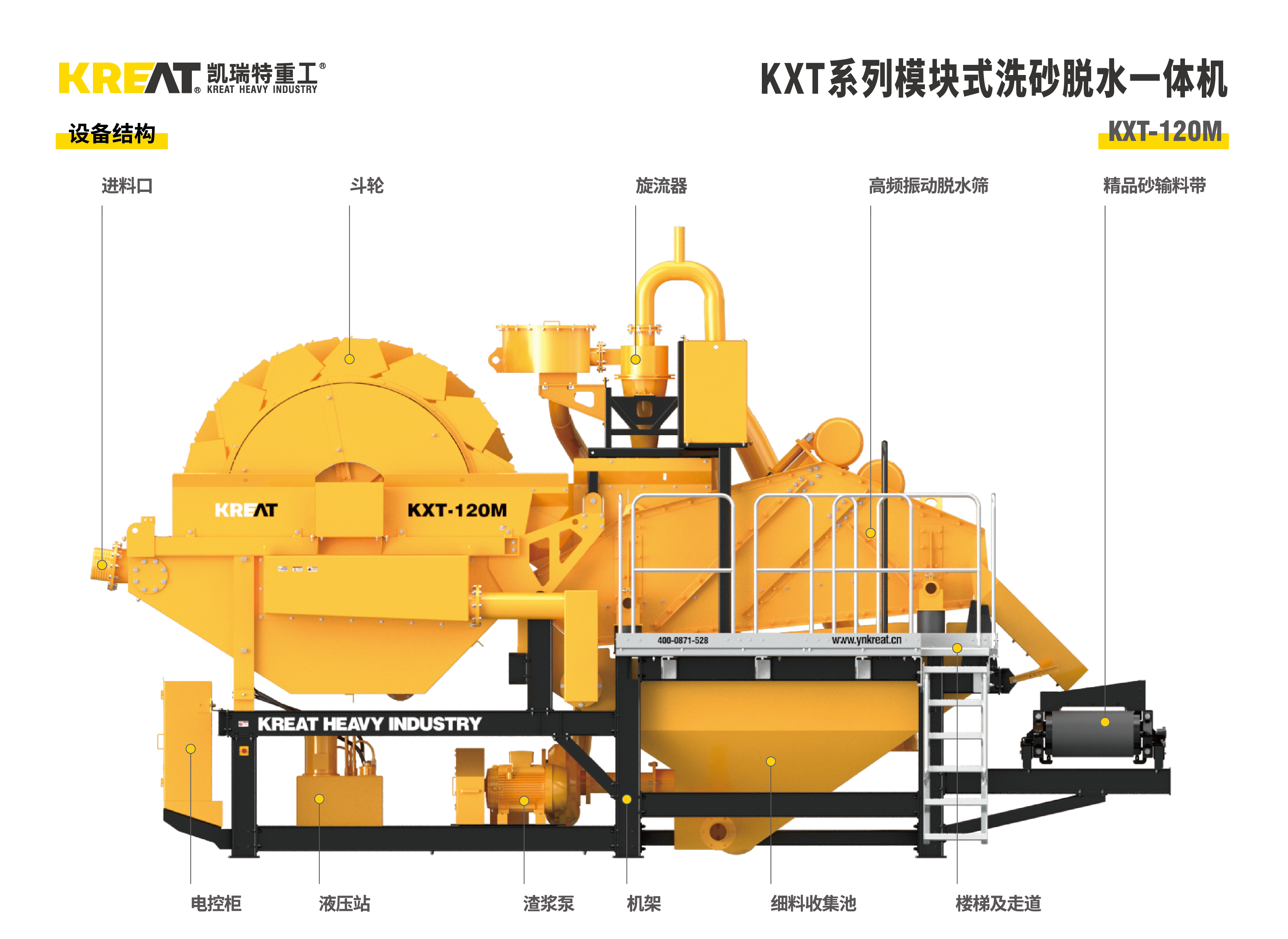 Modular sand washing and dewatering integrated machine