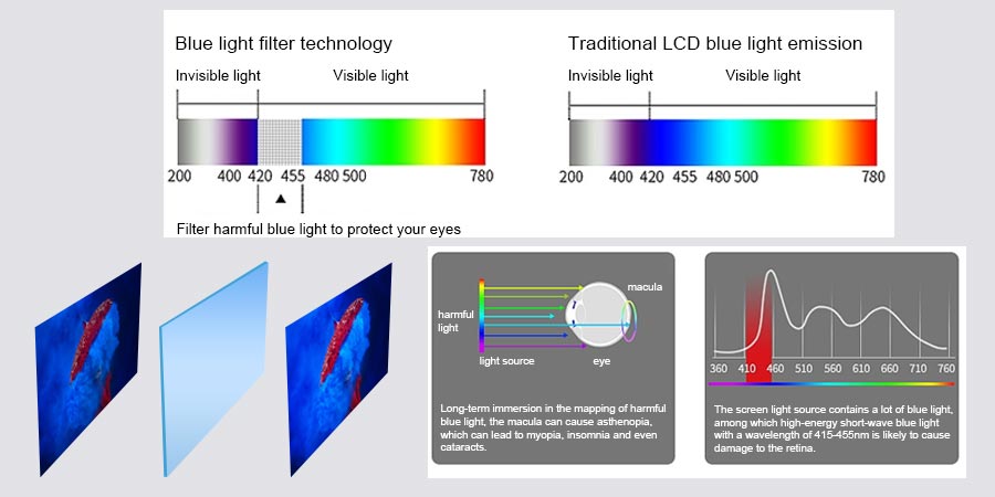 Vertical Advertising Lcd Display