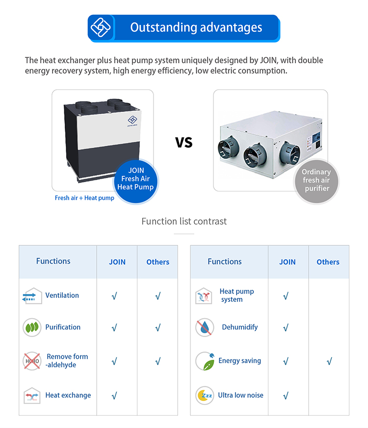 Recuperator Heat Pump