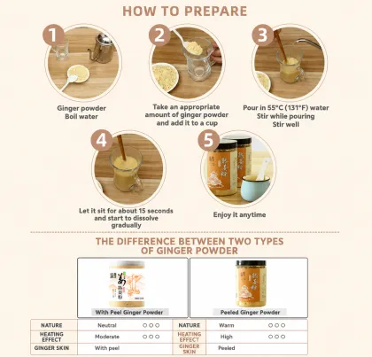 Good Benefit World Spice Roasted Ground Ginger Powder
