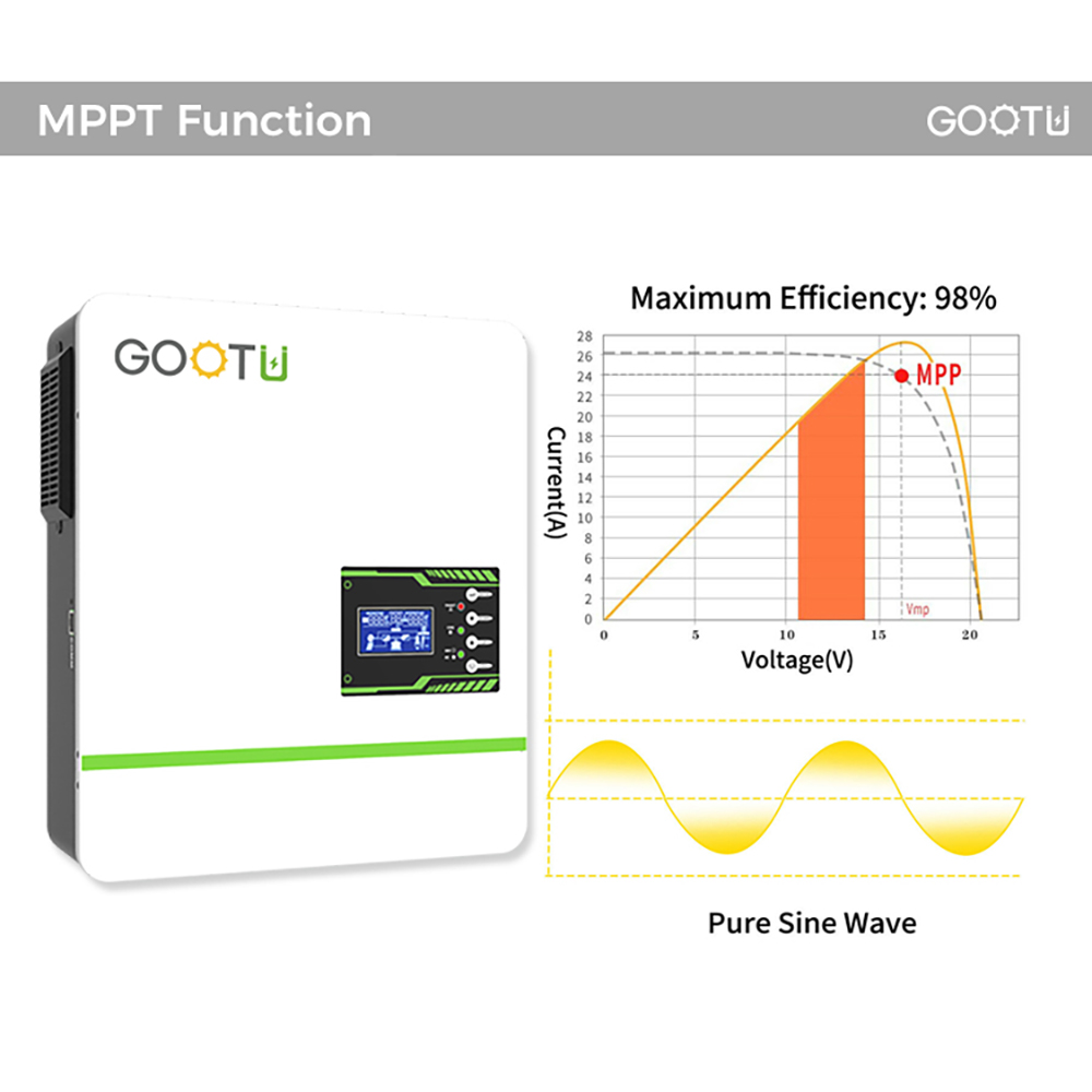 Mppt Solar Inverter