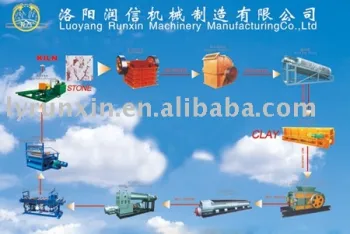 aac brick machine line