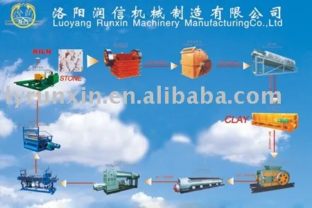 aac brick machine line