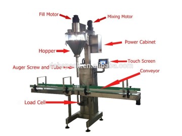 Automatic Protein Powder Gravimetric Bottle&Cans Filling Machine