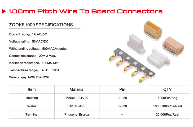 Electronic Connector Prices