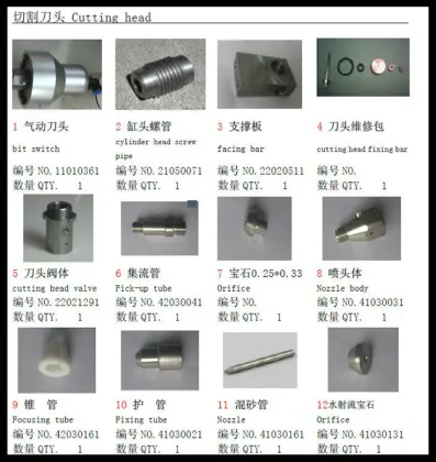 KMT waterjet spare parts KMT water jet spare parts