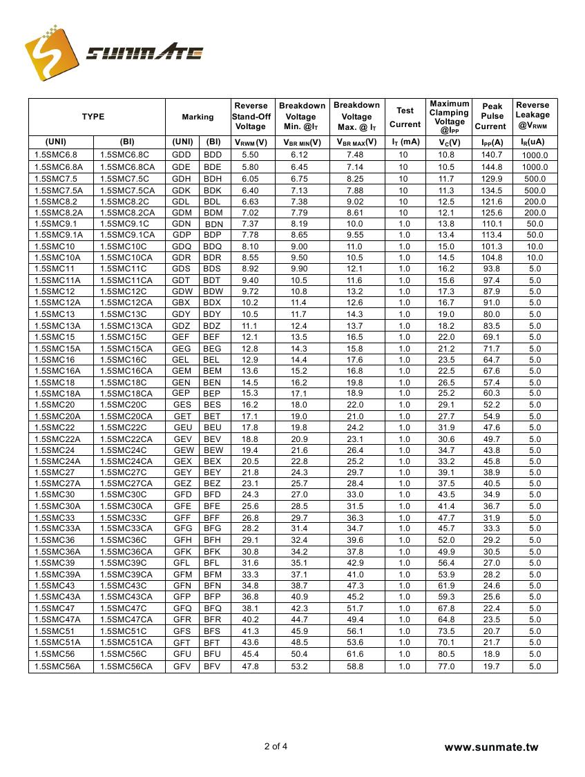 1.5SMC6.8A(CA) - 1.5SMC440A(CA)0001