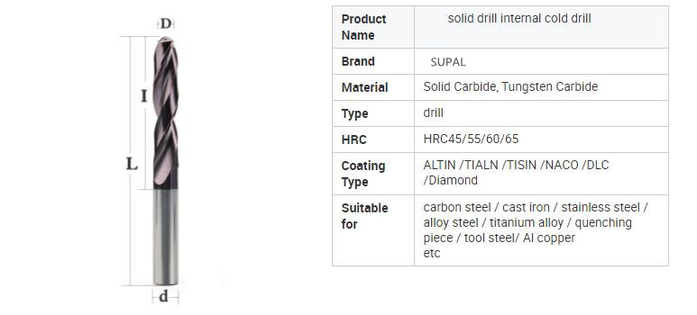 MORE DETAILS FOR DRILLS