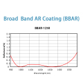 Layanan Coating Broadband AR
