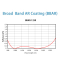 Breitband -AR -Beschichtungsdienste