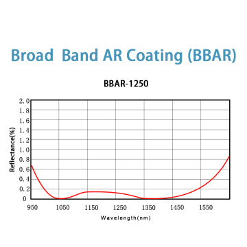 Layanan Coating Broadband AR