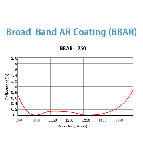 Broadband AR Coating Services