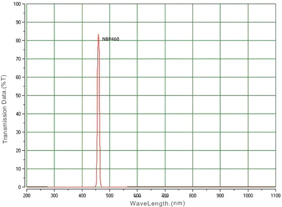 Filter pita biru 460nm 10nm