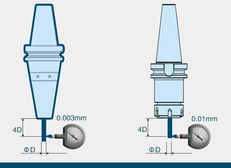 HIGH PRECISION