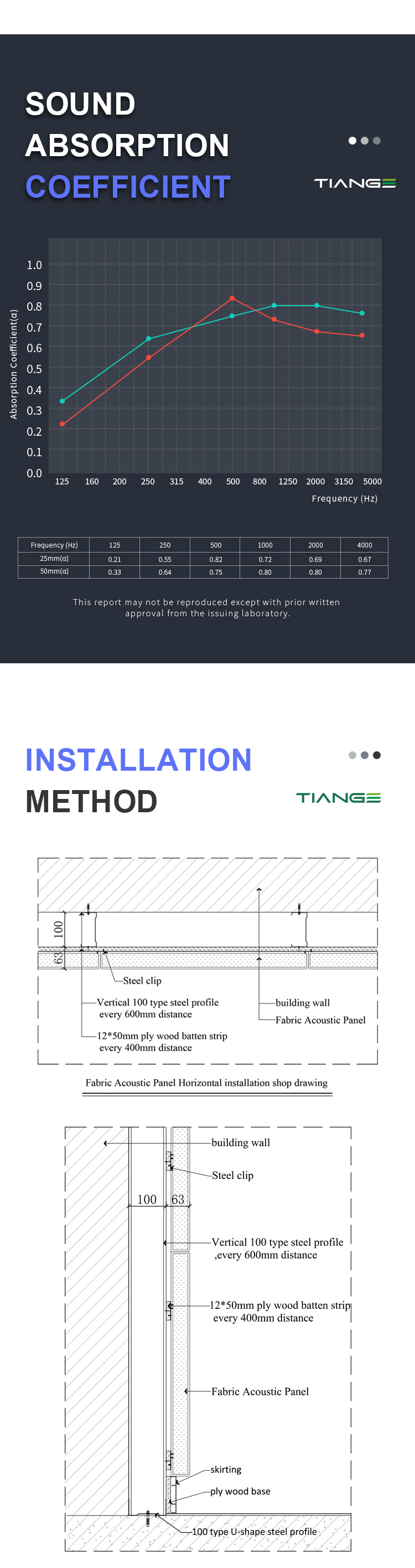 4Fabric acoustic panel