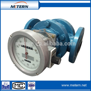 Roots flow meter, flowmeter