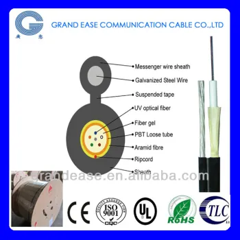 outdoor figure-8 self support cable GYFXTC8Y