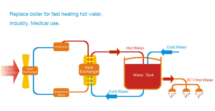 80 Degre Hot Water Heat Pump 80 Degre Hot Water Heat Pump