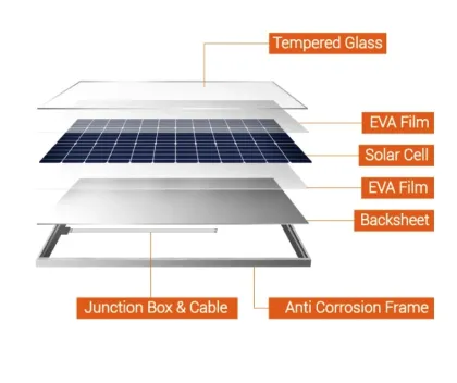 Solar Panels Solar Panel 330w Monocrystalline For Household