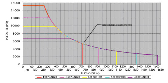 Qws 2500sd Hydraulic Horsepower Curve Jpg