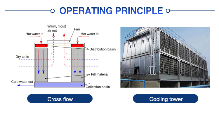 Marley Cooling Tower Fill