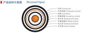Water Proof XLPE Insulation PE Sheath Power Cable
