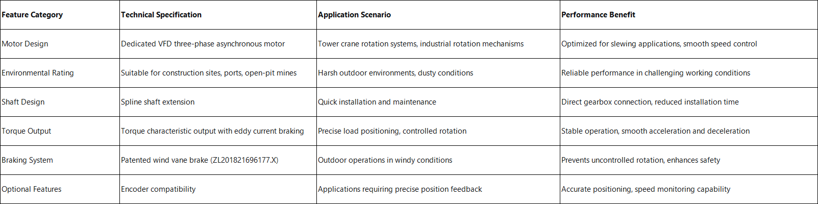 Tower Crane Slewing Brake Motor Features & Application