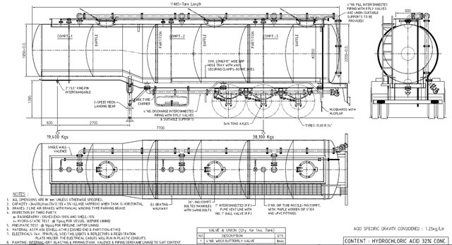 Iraq Acid Tanker Trailer For Sale