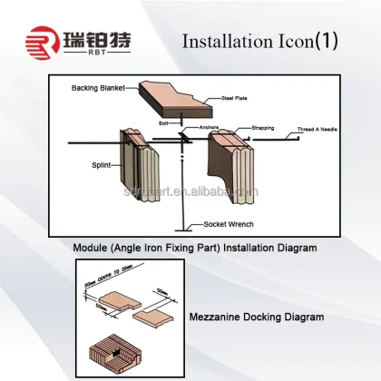 High Temperature Furnace Thermal Insulation Materials - Ceramic Fiber Module