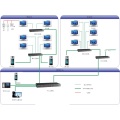 Intercomunicador de sistema de timbre de video IP de apartamento