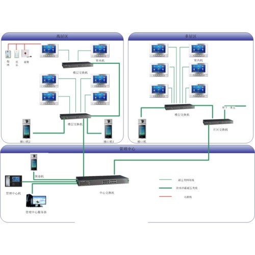 Квартира IP Video Bell System Intercom