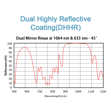 Triple miroir réfléchissant