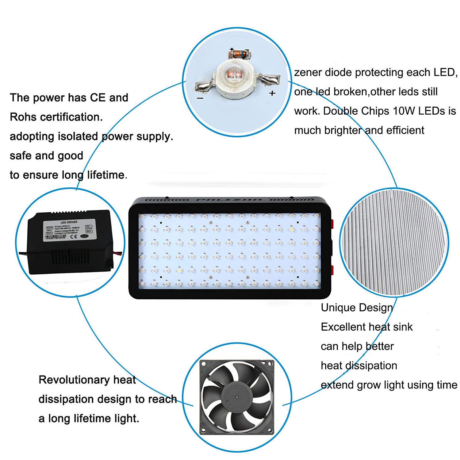 Hydroponics 200W Grow Lighting Agricultural LED Lights