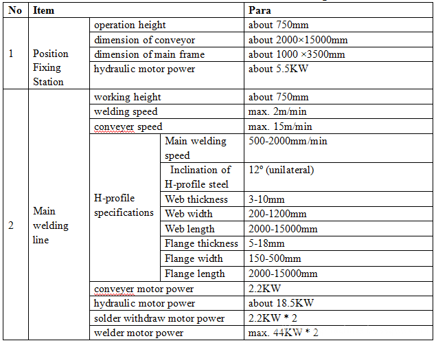 I /H beam welding line