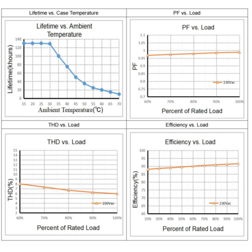 Плоскі святлодыёдны драйвер пастаяннага напружання 60 Вт