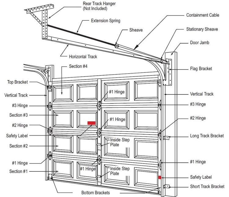 Garage Door Introduction